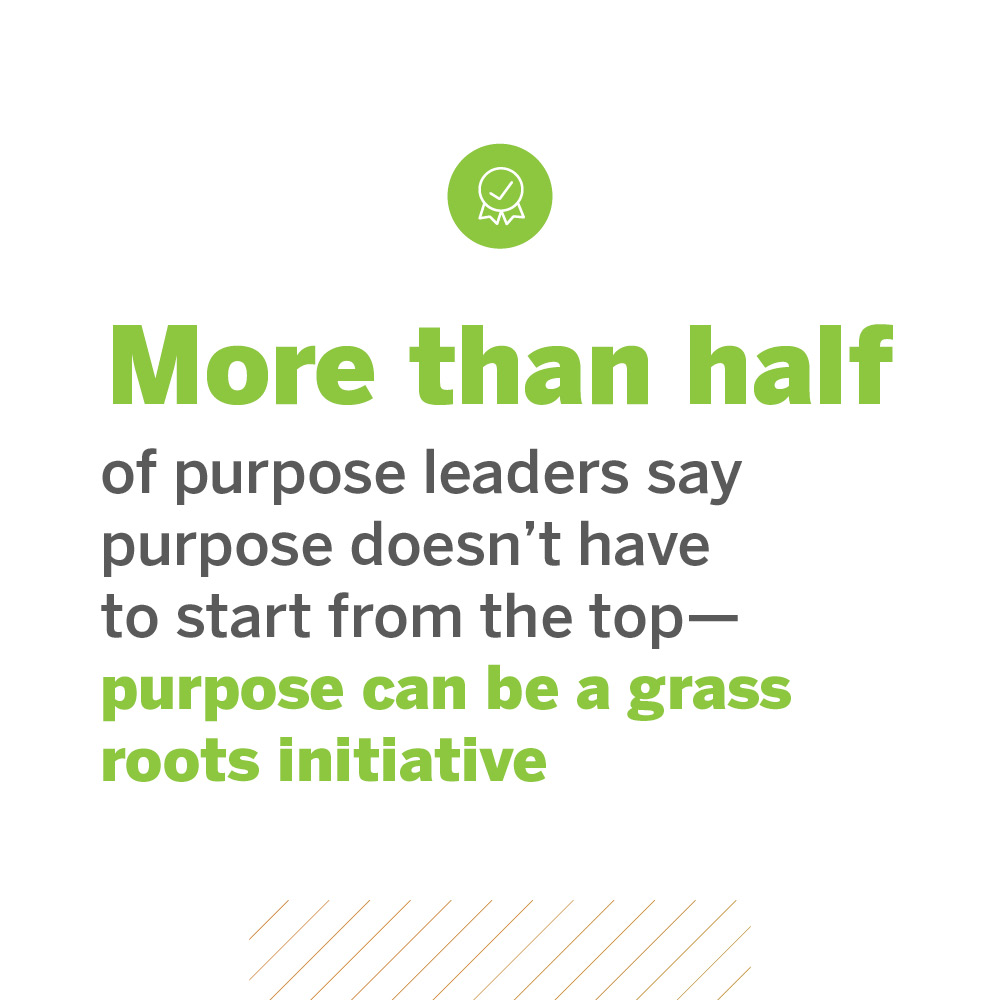 More than half of purpose leaders say purpose doesn't have to start from the top – purpose can be a grass roots initiative